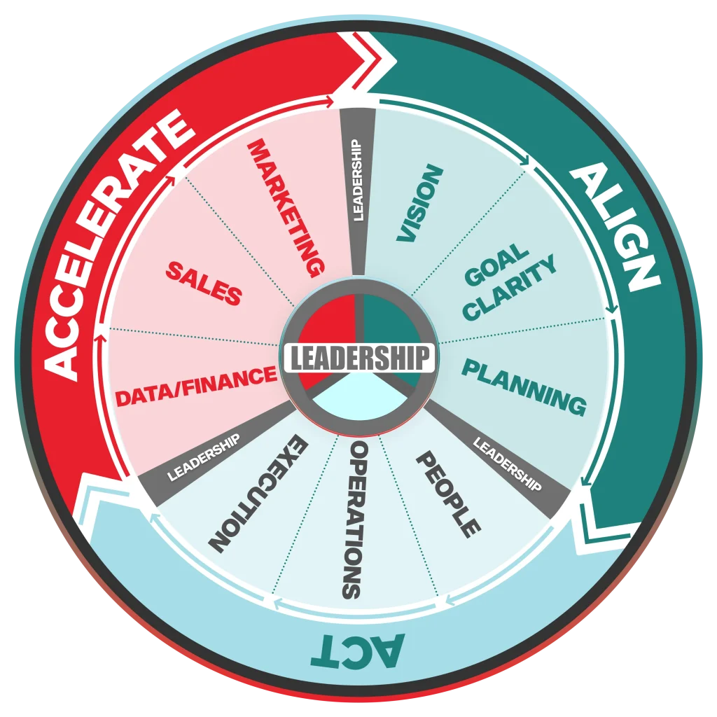 CPB-Align Operating System - LEADERSHIP - CHOOSEN V2